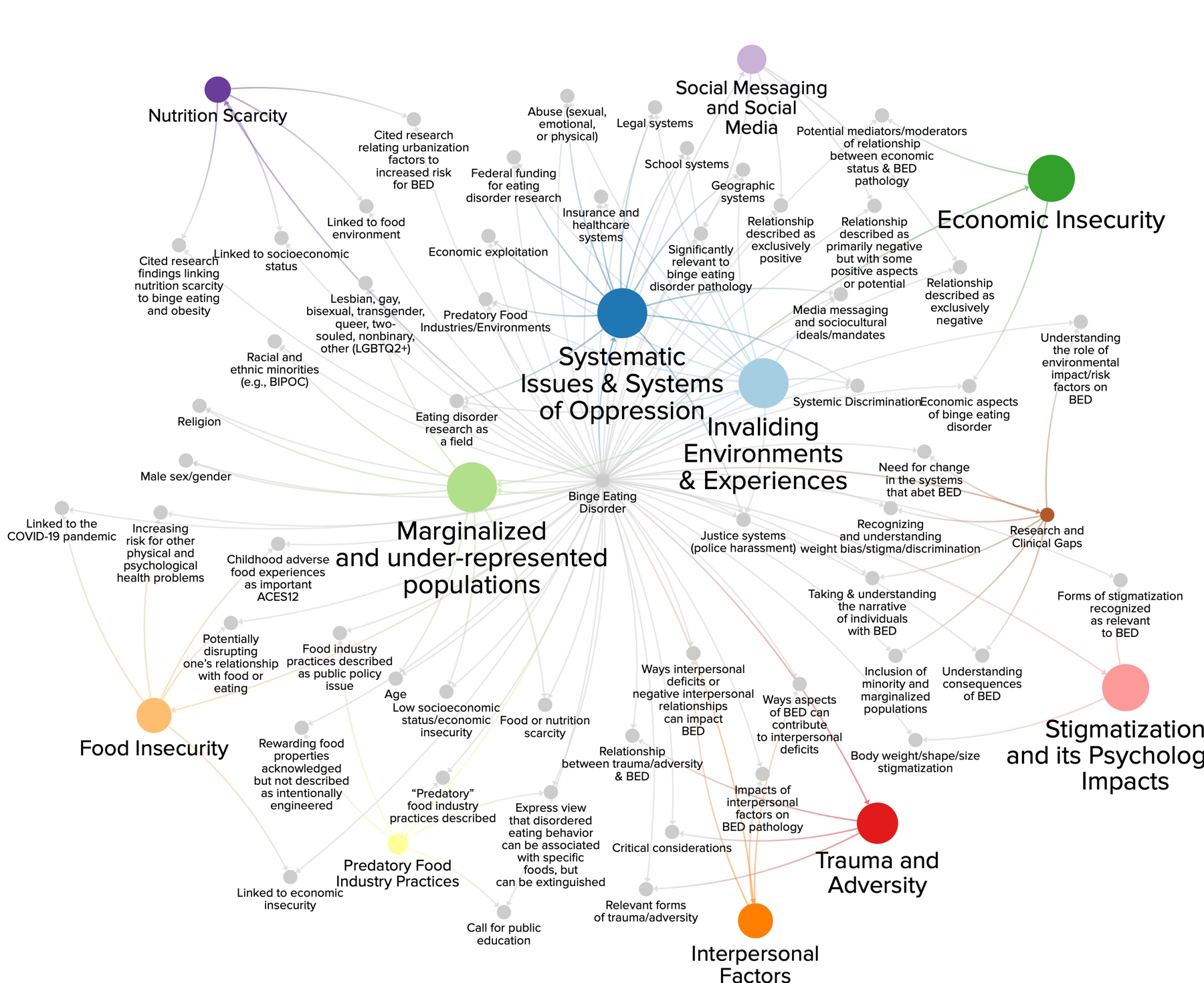 Network Mapping of Qualitative Data: Comparing Kumu and Python